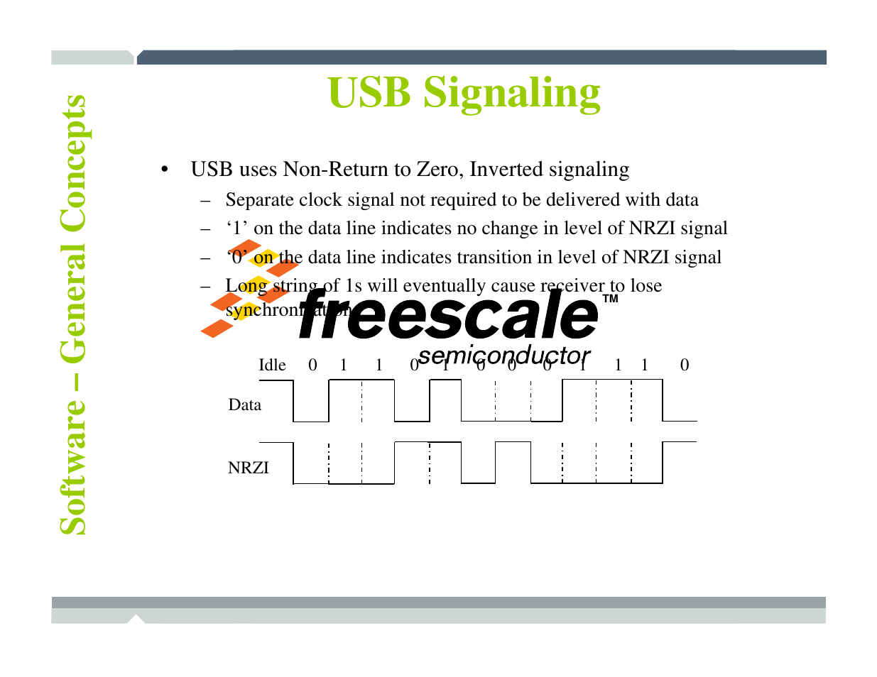 Usb signaling | Freescale Semiconductor TWR-MCF52259-Ethenet User Manual | Page 113 / 166