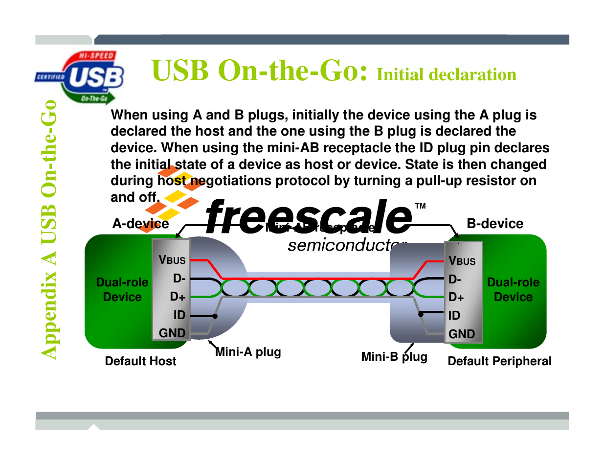 Usb on-the-go | Freescale Semiconductor TWR-MCF52259-Ethenet User Manual | Page 127 / 166