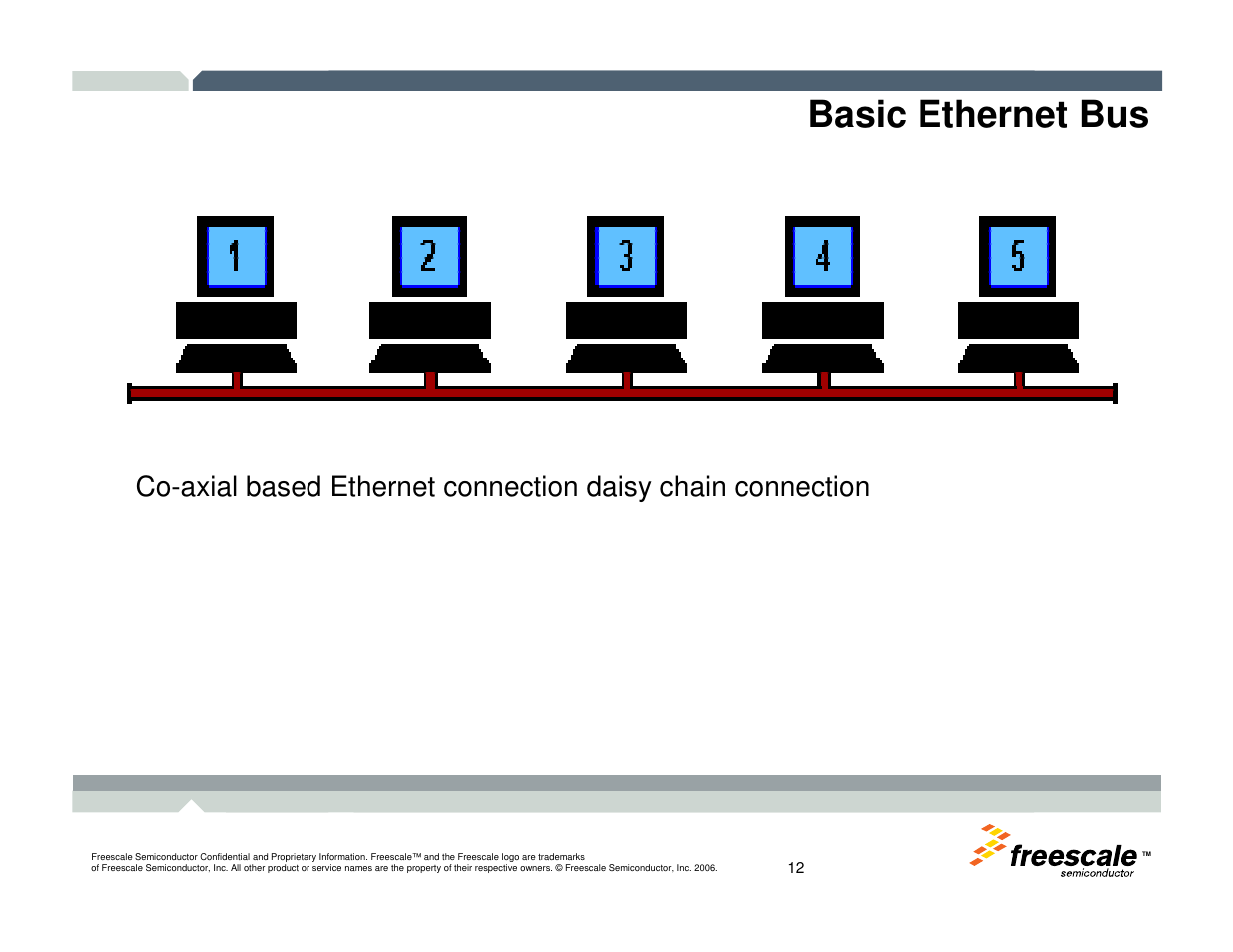 Basic ethernet bus | Freescale Semiconductor TWR-MCF52259-Ethenet User Manual | Page 13 / 166