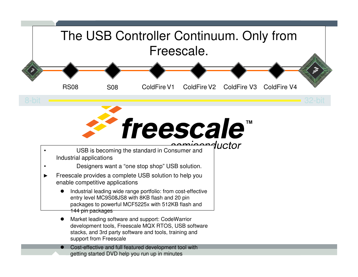 The usb controller continuum. only from freescale, Bit 32-bit | Freescale Semiconductor TWR-MCF52259-Ethenet User Manual | Page 133 / 166