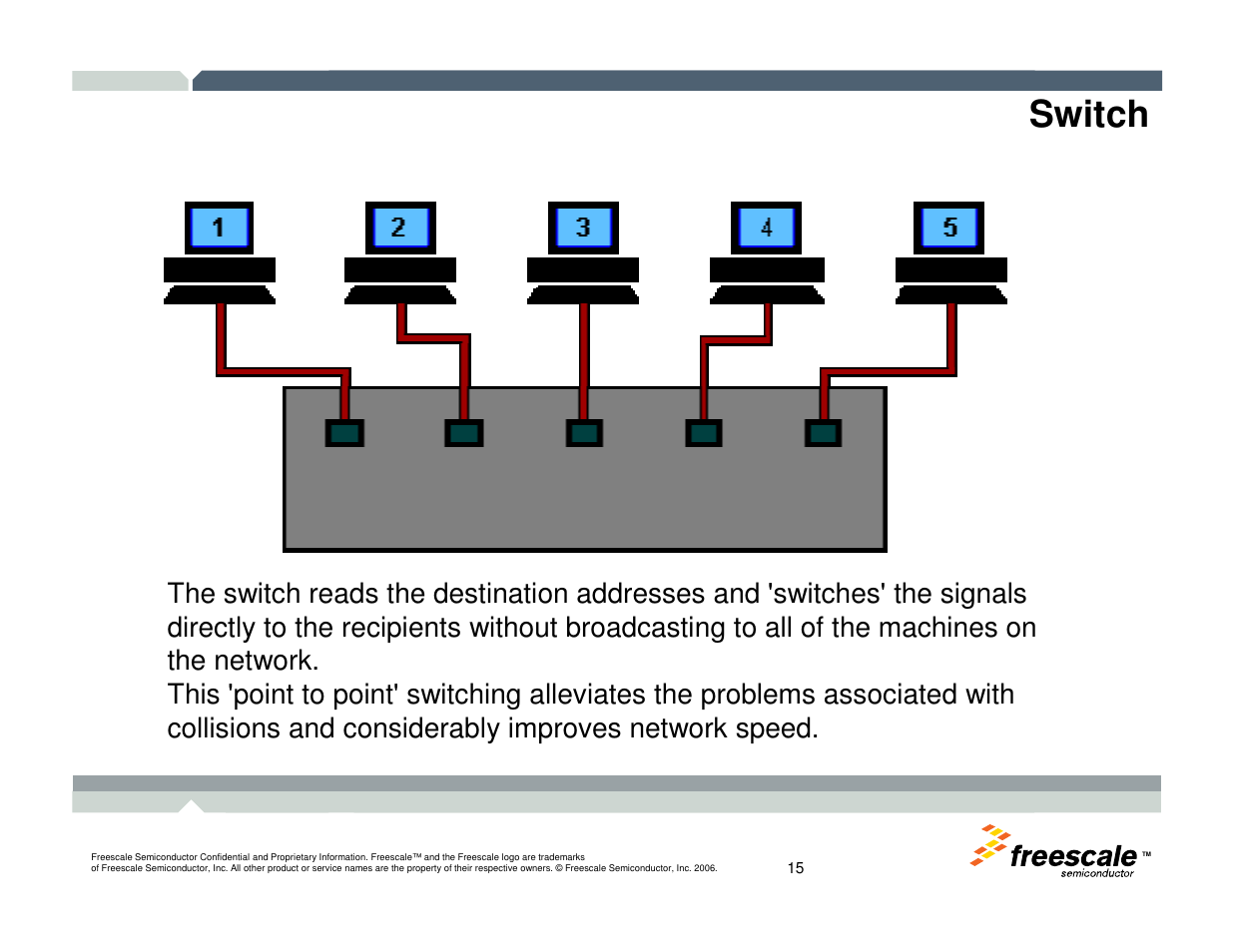 Switch | Freescale Semiconductor TWR-MCF52259-Ethenet User Manual | Page 16 / 166