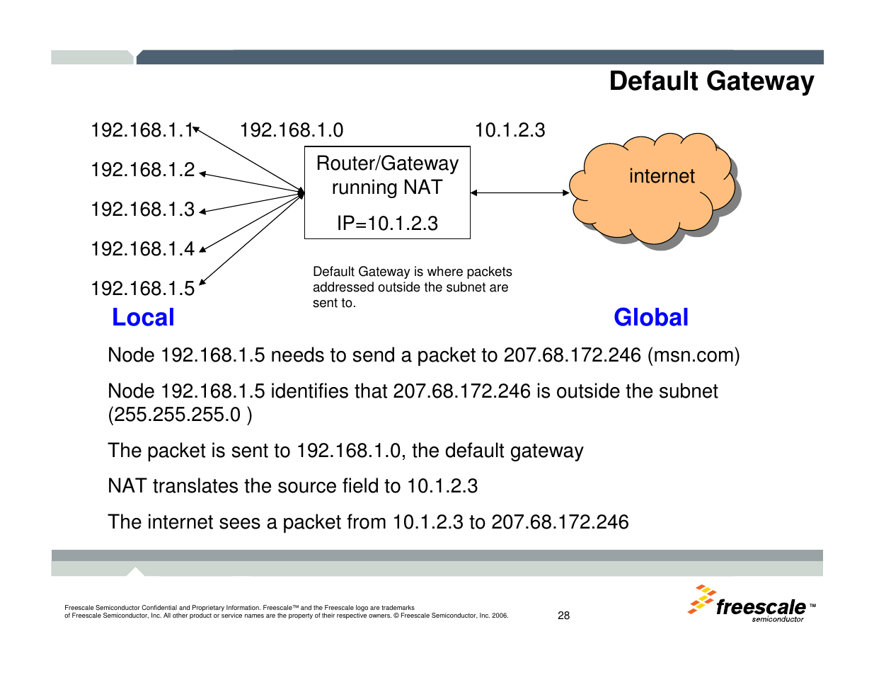 Default gateway, Local global | Freescale Semiconductor TWR-MCF52259-Ethenet User Manual | Page 29 / 166