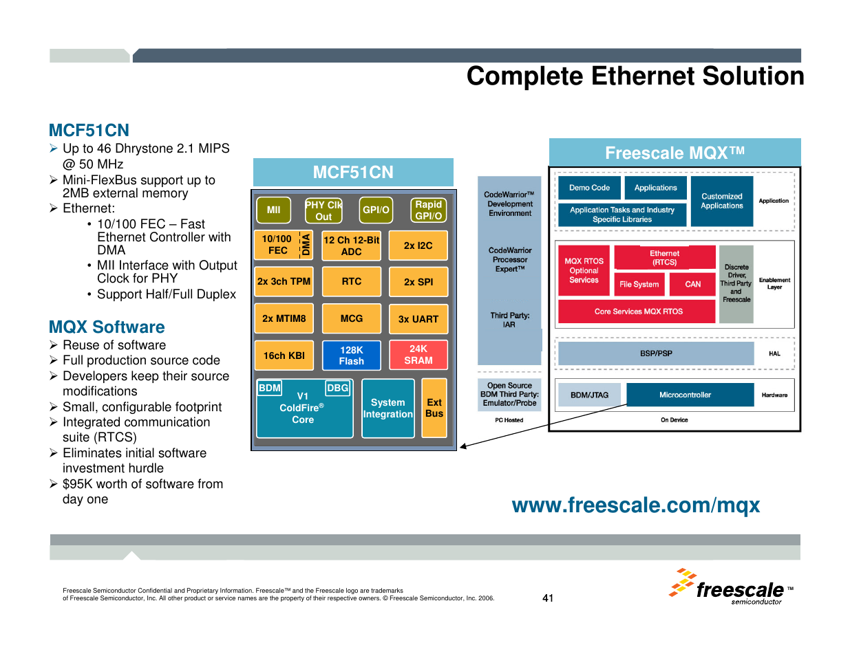 Complete ethernet solution, Mcf51cn, Mqx software | Freescale mqx | Freescale Semiconductor TWR-MCF52259-Ethenet User Manual | Page 42 / 166