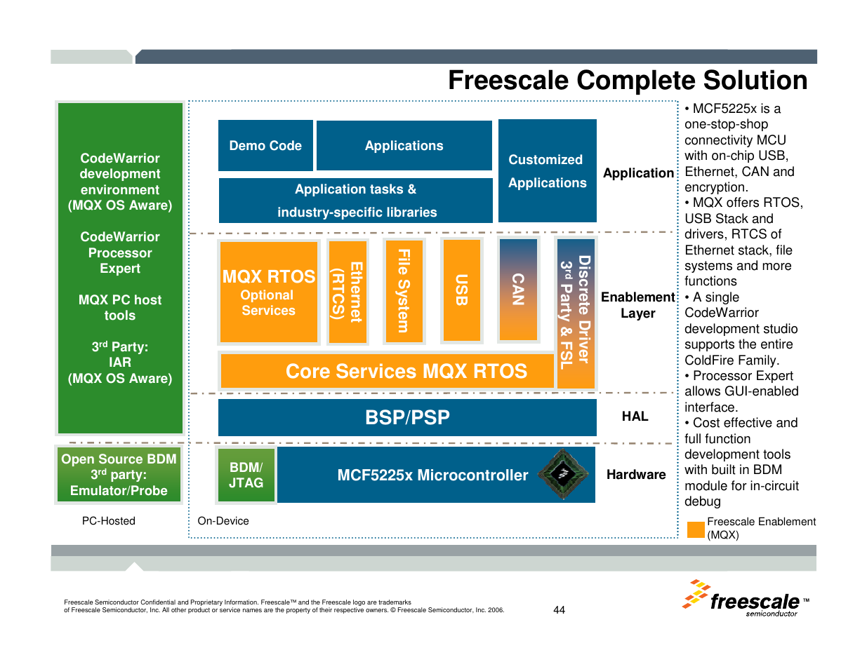 Freescale complete solution, Core services mqx rtos, Bsp/psp | Mqx rtos | Freescale Semiconductor TWR-MCF52259-Ethenet User Manual | Page 45 / 166