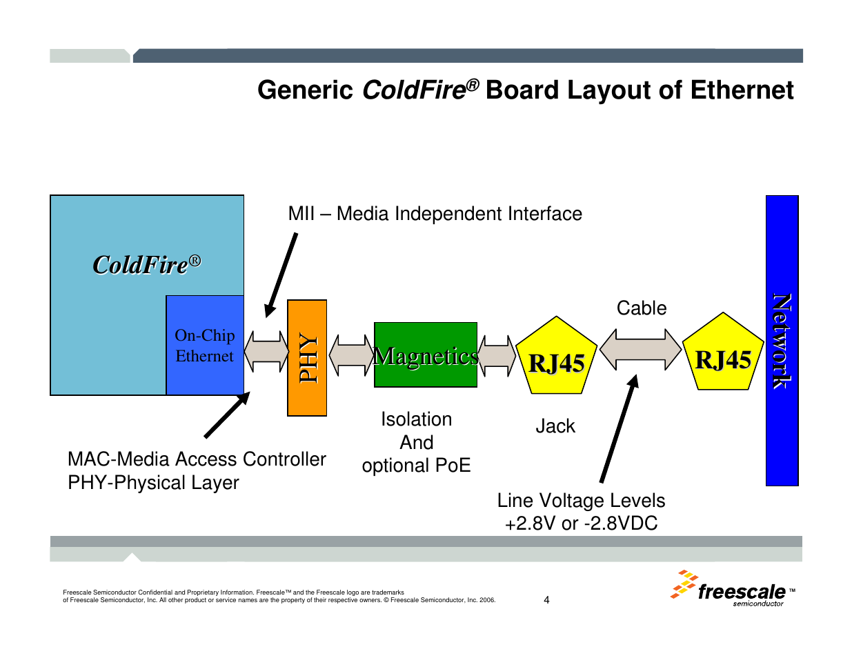 Generic coldfire, Net w o rk n et w o rk magnetics magnetics, Rj45 | Freescale Semiconductor TWR-MCF52259-Ethenet User Manual | Page 5 / 166