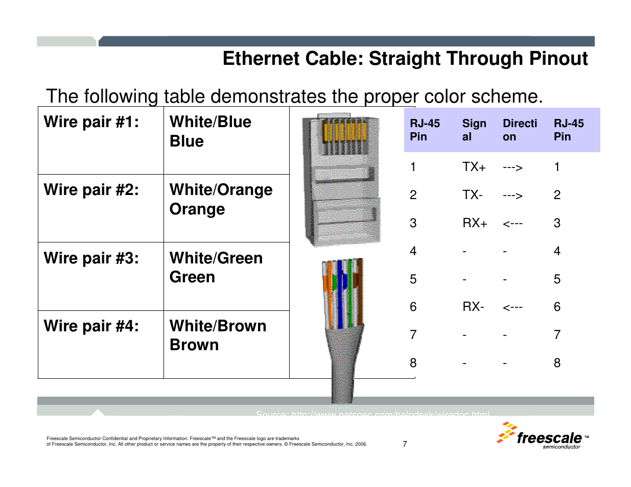 Freescale Semiconductor TWR-MCF52259-Ethenet User Manual | Page 8 / 166