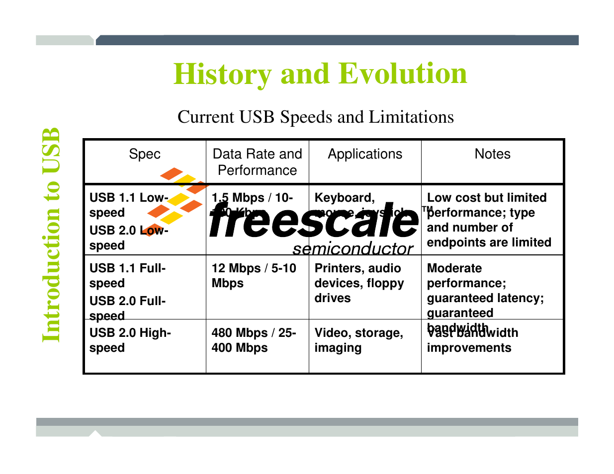 History and evolution | Freescale Semiconductor TWR-MCF52259-Ethenet User Manual | Page 85 / 166