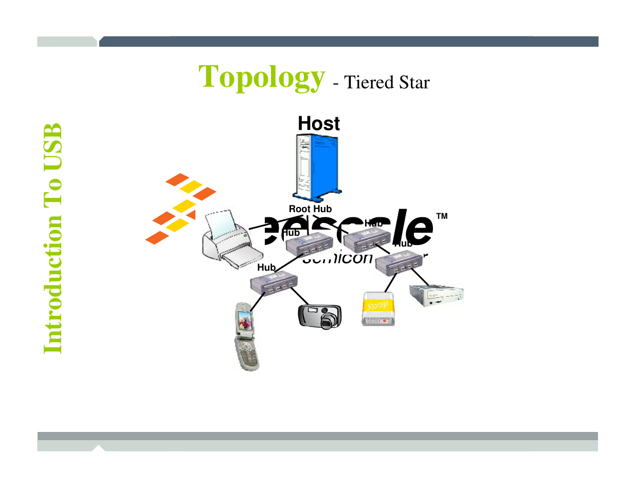 Topology | Freescale Semiconductor TWR-MCF52259-Ethenet User Manual | Page 87 / 166