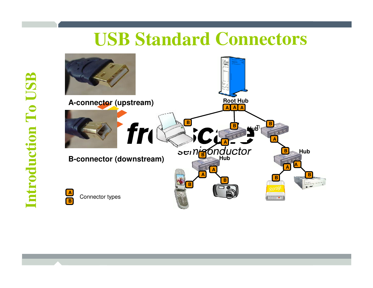 Usb standard connectors, Introduction to usb | Freescale Semiconductor TWR-MCF52259-Ethenet User Manual | Page 88 / 166