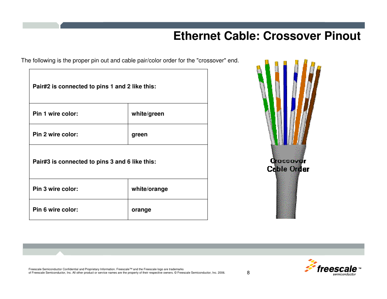 Ethernet cable: crossover pinout | Freescale Semiconductor TWR-MCF52259-Ethenet User Manual | Page 9 / 166