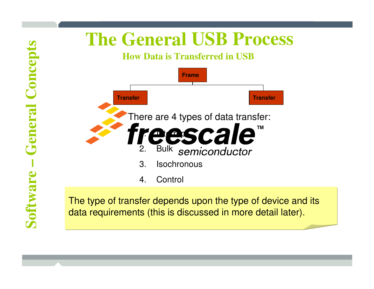 The general usb process | Freescale Semiconductor TWR-MCF52259-Ethenet User Manual | Page 93 / 166