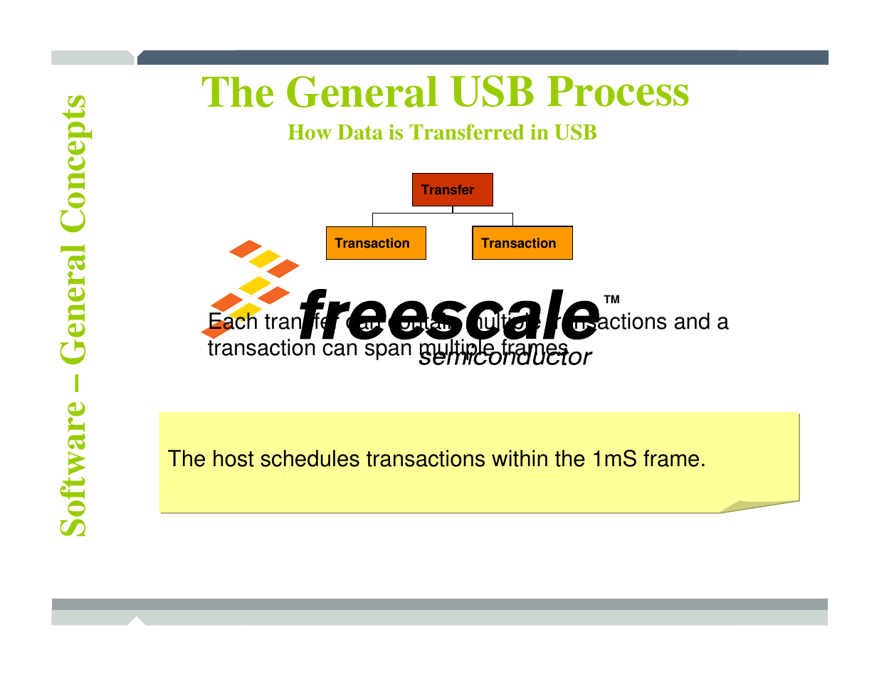 The general usb process | Freescale Semiconductor TWR-MCF52259-Ethenet User Manual | Page 94 / 166