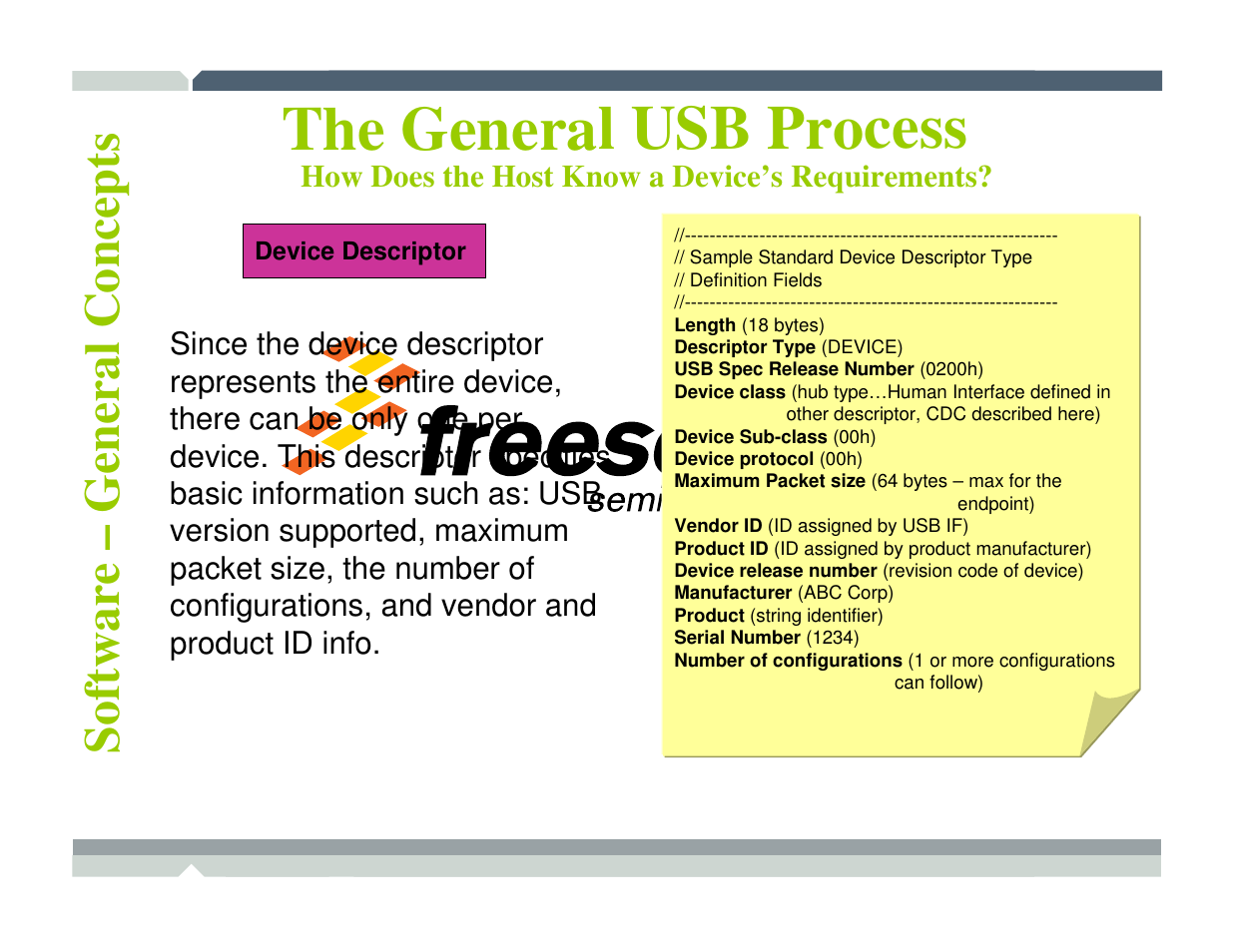 The general usb process | Freescale Semiconductor TWR-MCF52259-Ethenet User Manual | Page 99 / 166