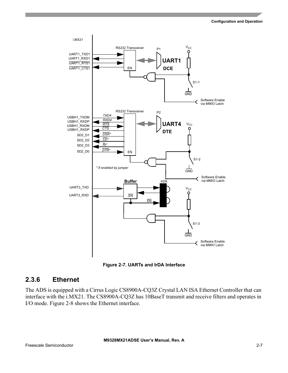 6 ethernet, Ethernet -7, Uart1 | Uart4, Figure 2-7. uarts and irda interface, Dte dce | Freescale Semiconductor M9328MX21ADSE User Manual | Page 17 / 64