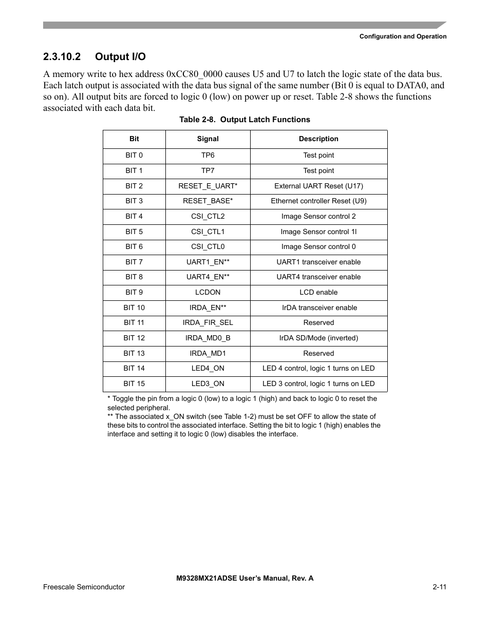 2 output i/o | Freescale Semiconductor M9328MX21ADSE User Manual | Page 21 / 64