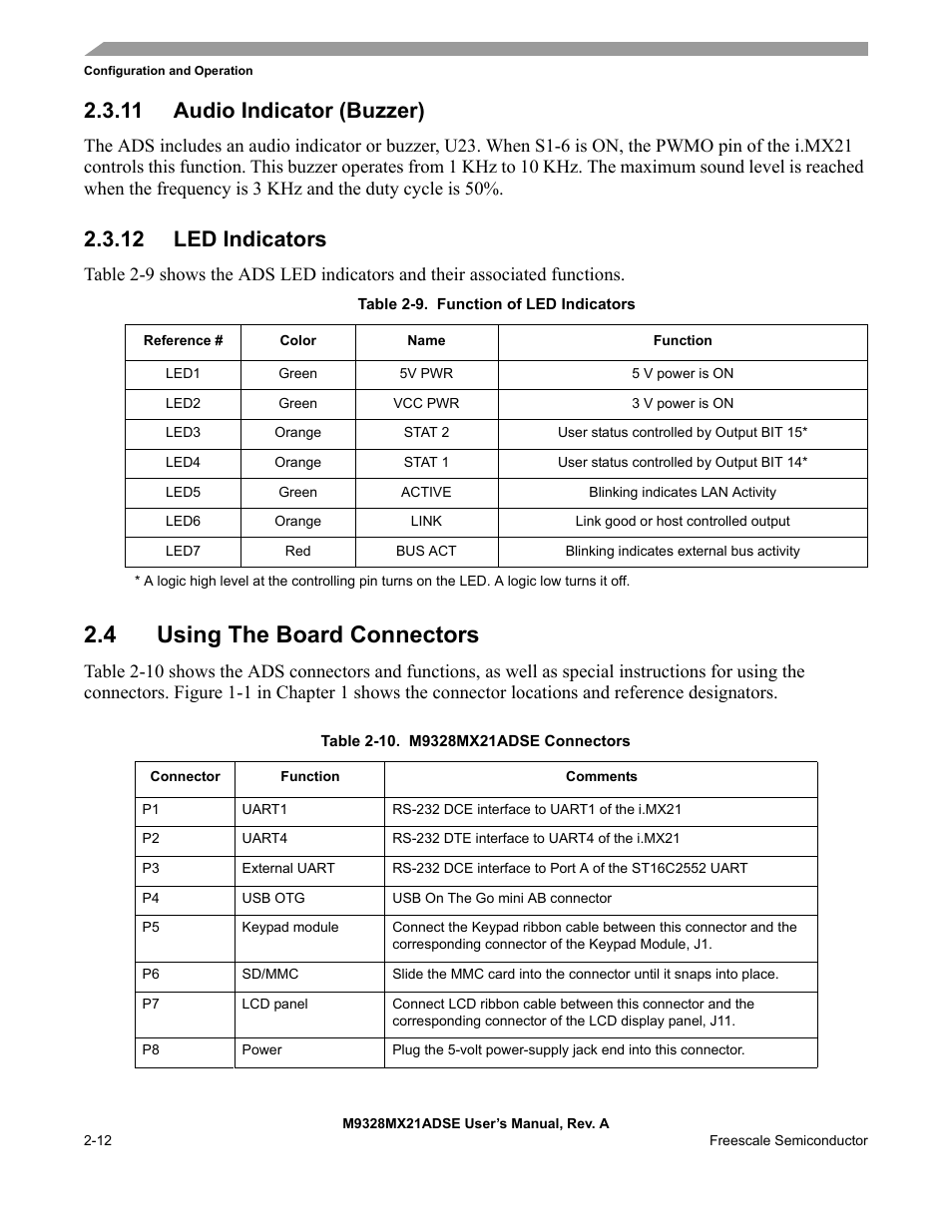11 audio indicator (buzzer), 12 led indicators, 4 using the board connectors | Audio indicator (buzzer) -12, Led indicators -12, Using the board connectors -12 | Freescale Semiconductor M9328MX21ADSE User Manual | Page 22 / 64