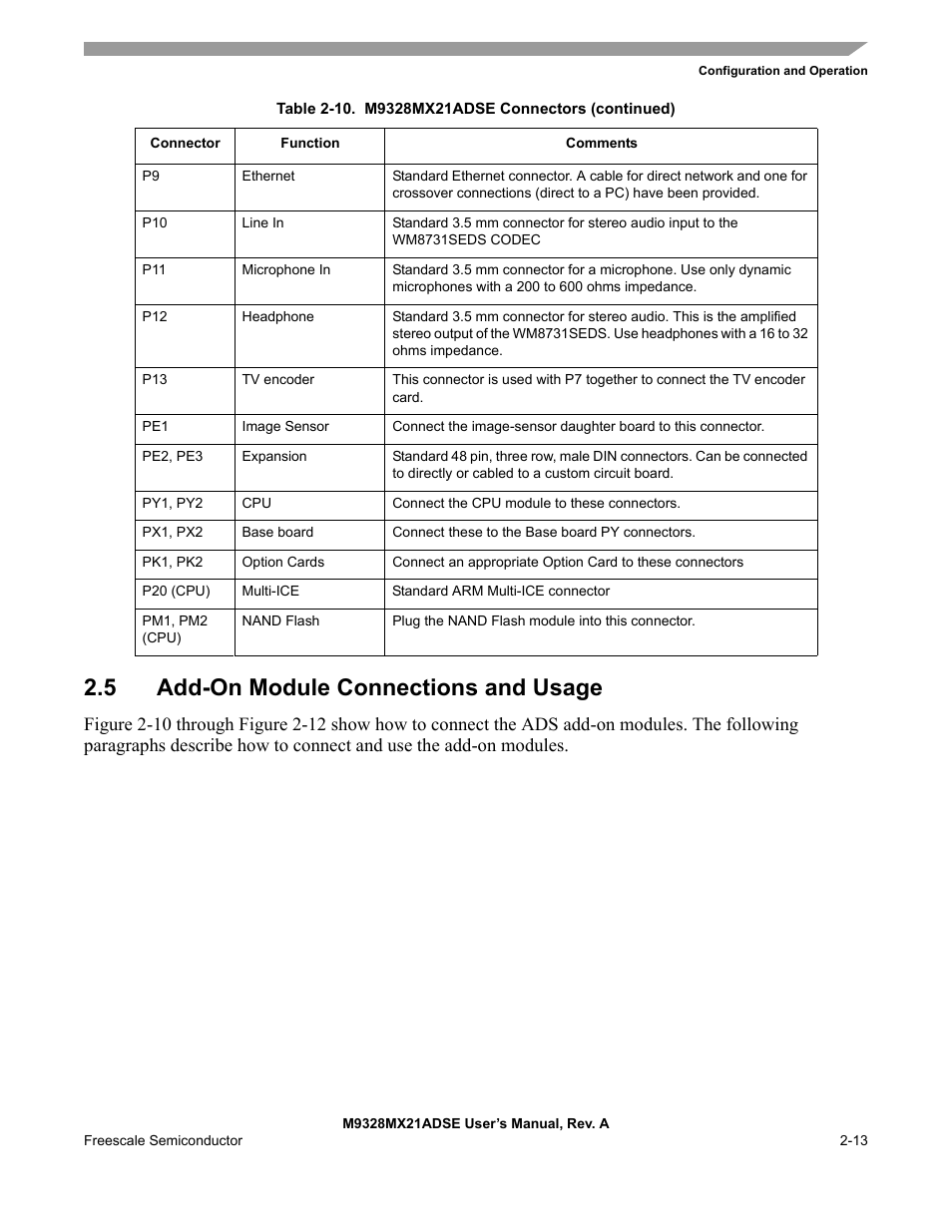 5 add-on module connections and usage, Add-on module connections and usage -13 | Freescale Semiconductor M9328MX21ADSE User Manual | Page 23 / 64