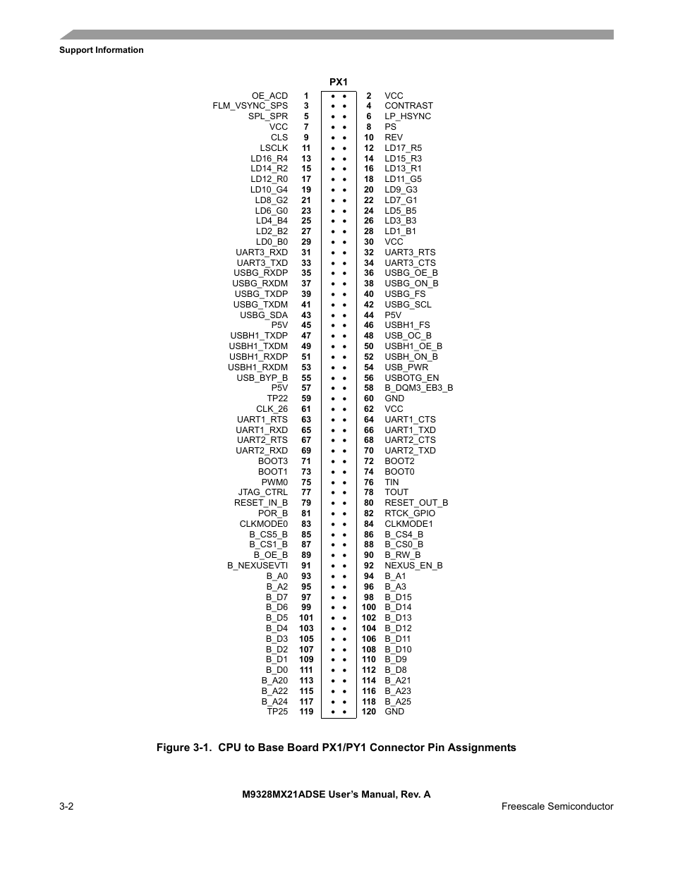 Of the board. figure 3-1 shows | Freescale Semiconductor M9328MX21ADSE User Manual | Page 30 / 64