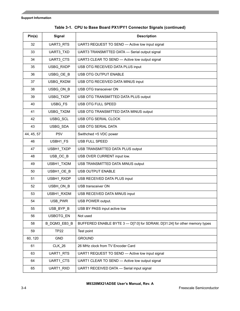 Freescale Semiconductor M9328MX21ADSE User Manual | Page 32 / 64