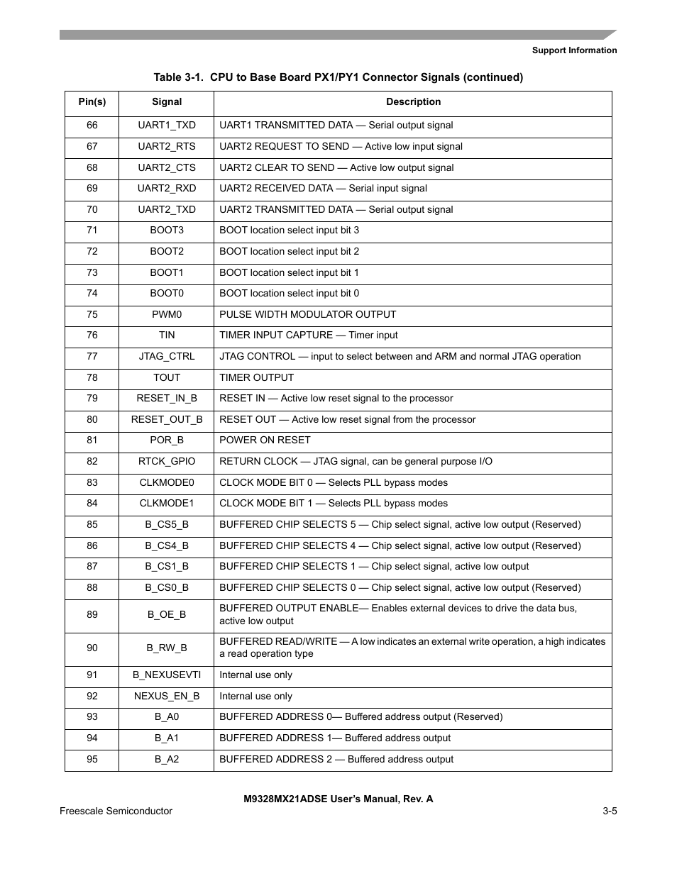Freescale Semiconductor M9328MX21ADSE User Manual | Page 33 / 64