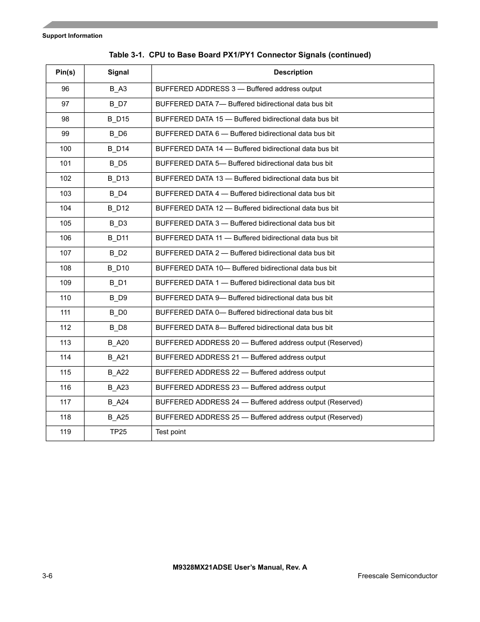 Freescale Semiconductor M9328MX21ADSE User Manual | Page 34 / 64