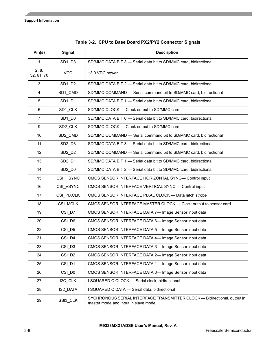 Connectors and table 3-2 provides | Freescale Semiconductor M9328MX21ADSE User Manual | Page 36 / 64