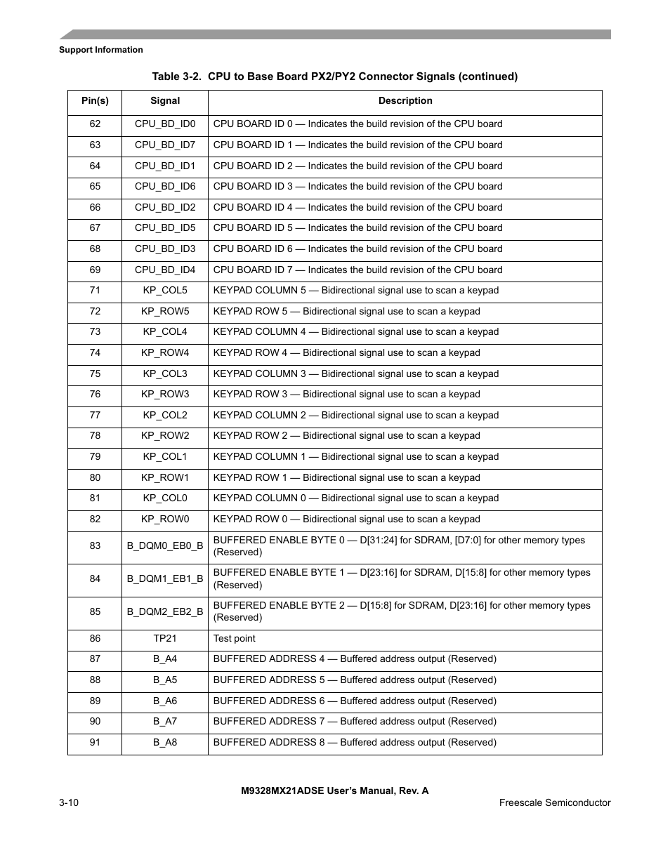 Freescale Semiconductor M9328MX21ADSE User Manual | Page 38 / 64
