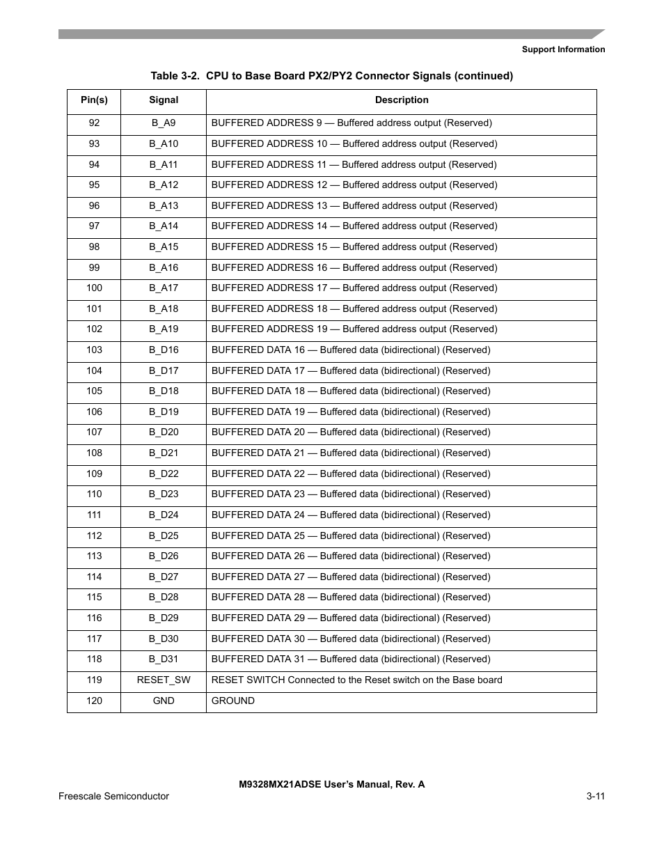 Freescale Semiconductor M9328MX21ADSE User Manual | Page 39 / 64