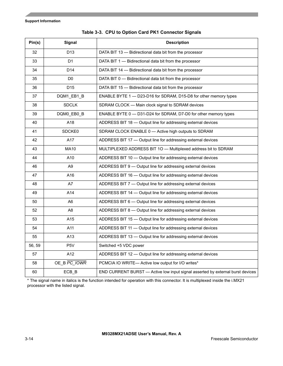 Freescale Semiconductor M9328MX21ADSE User Manual | Page 42 / 64