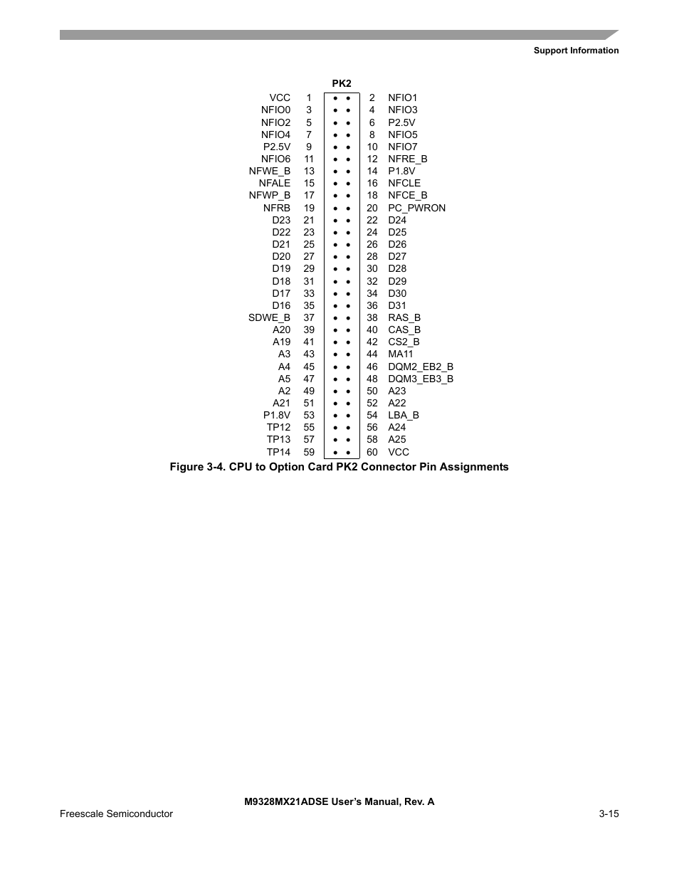 Figure 3-4 shows pin assignments for th | Freescale Semiconductor M9328MX21ADSE User Manual | Page 43 / 64