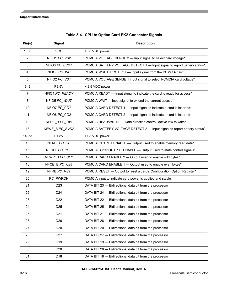 E pk2 connector and table 3-4 provides signal | Freescale Semiconductor M9328MX21ADSE User Manual | Page 44 / 64