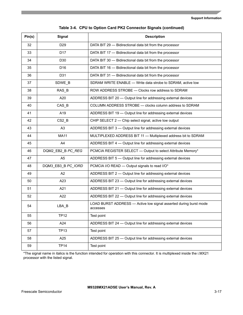 Freescale Semiconductor M9328MX21ADSE User Manual | Page 45 / 64
