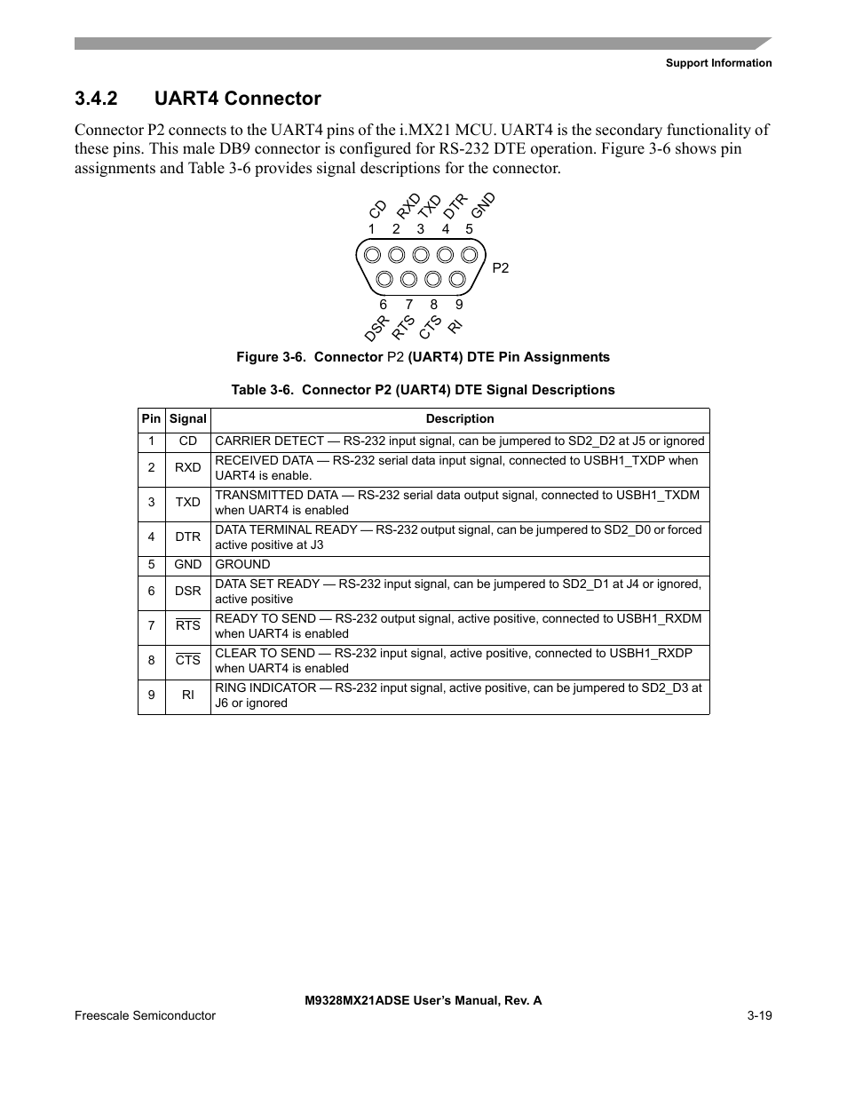 2 uart4 connector, Uart4 connector -19 | Freescale Semiconductor M9328MX21ADSE User Manual | Page 47 / 64