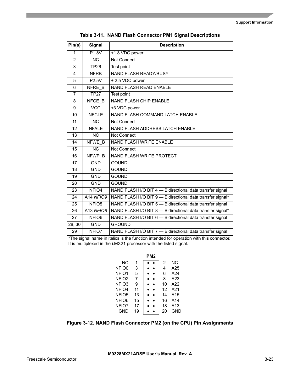 Freescale Semiconductor M9328MX21ADSE User Manual | Page 51 / 64