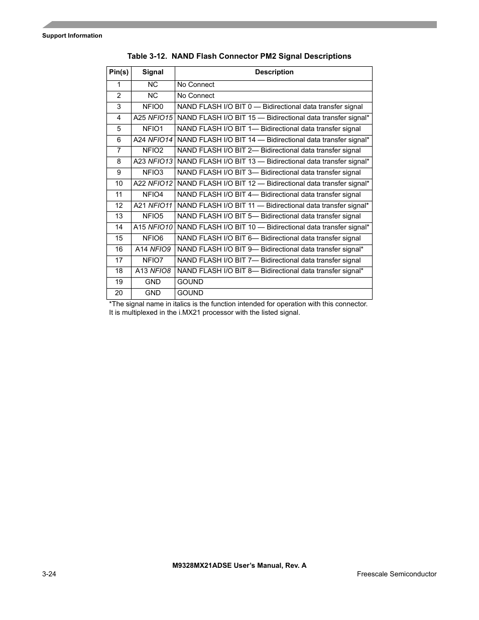 Freescale Semiconductor M9328MX21ADSE User Manual | Page 52 / 64