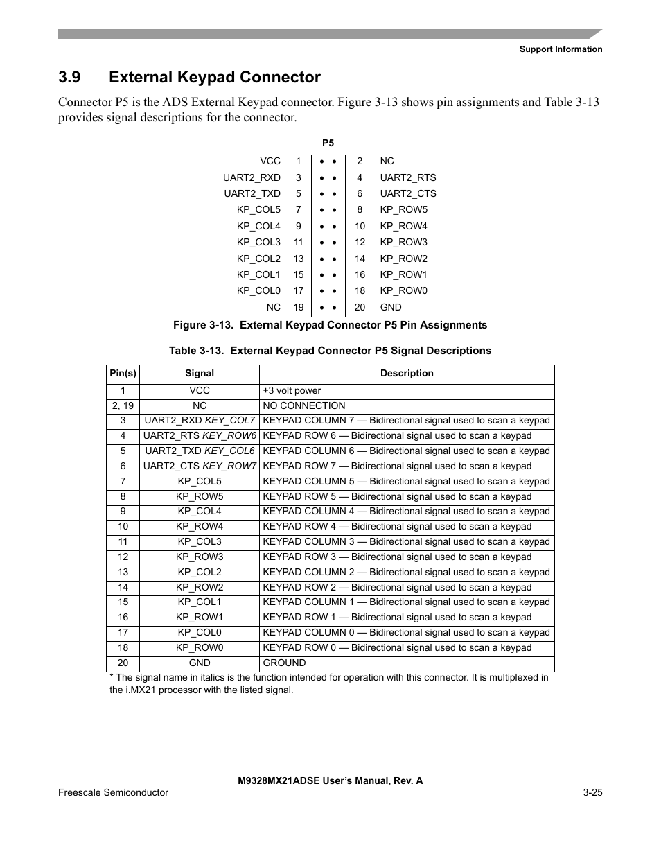 9 external keypad connector, External keypad connector -25 | Freescale Semiconductor M9328MX21ADSE User Manual | Page 53 / 64
