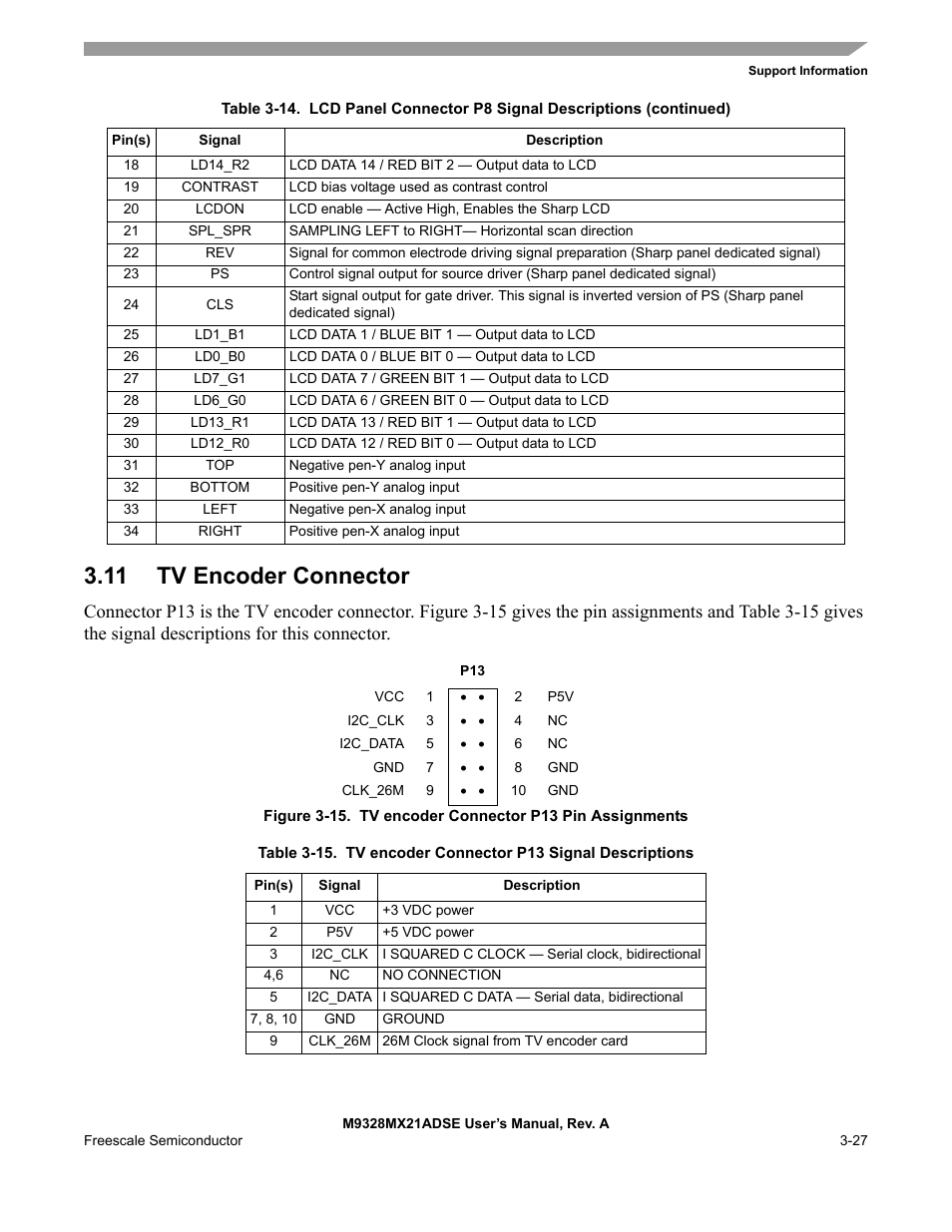 11 tv encoder connector, Tv encoder connector -27 | Freescale Semiconductor M9328MX21ADSE User Manual | Page 55 / 64