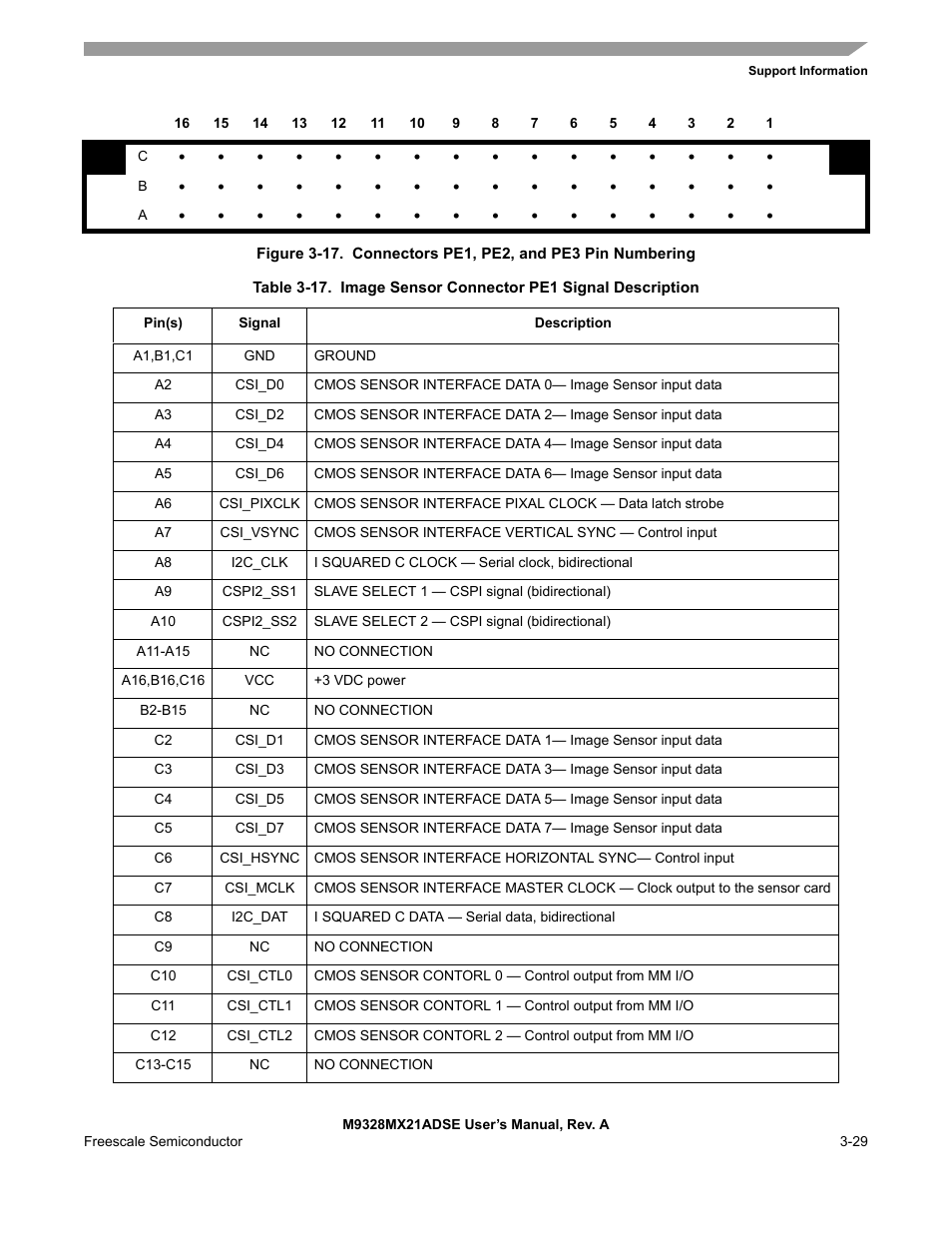 Able 3-17 | Freescale Semiconductor M9328MX21ADSE User Manual | Page 57 / 64