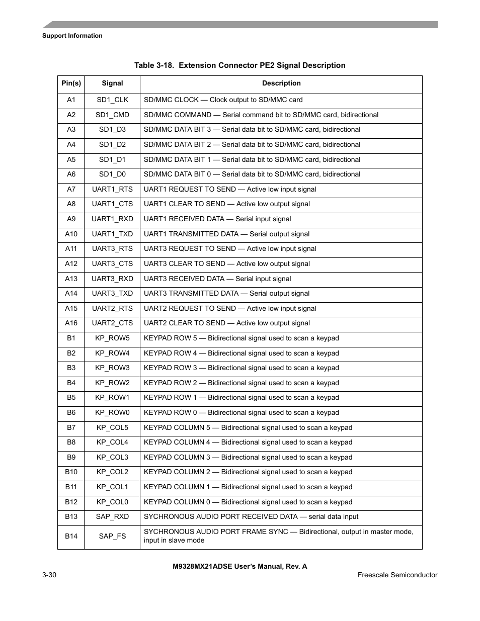 Covers pe1, table 3-18 covers pe2 and t | Freescale Semiconductor M9328MX21ADSE User Manual | Page 58 / 64