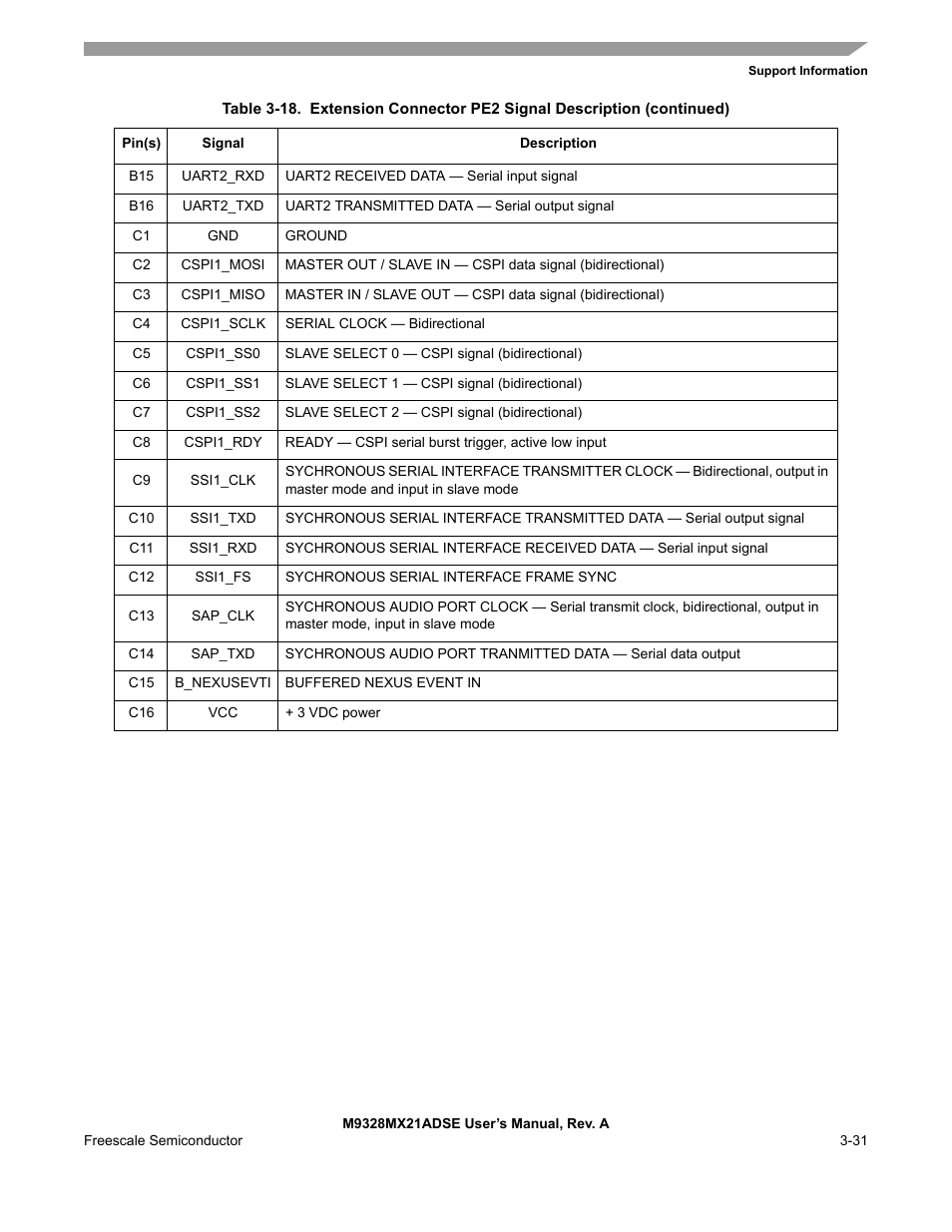 Freescale Semiconductor M9328MX21ADSE User Manual | Page 59 / 64
