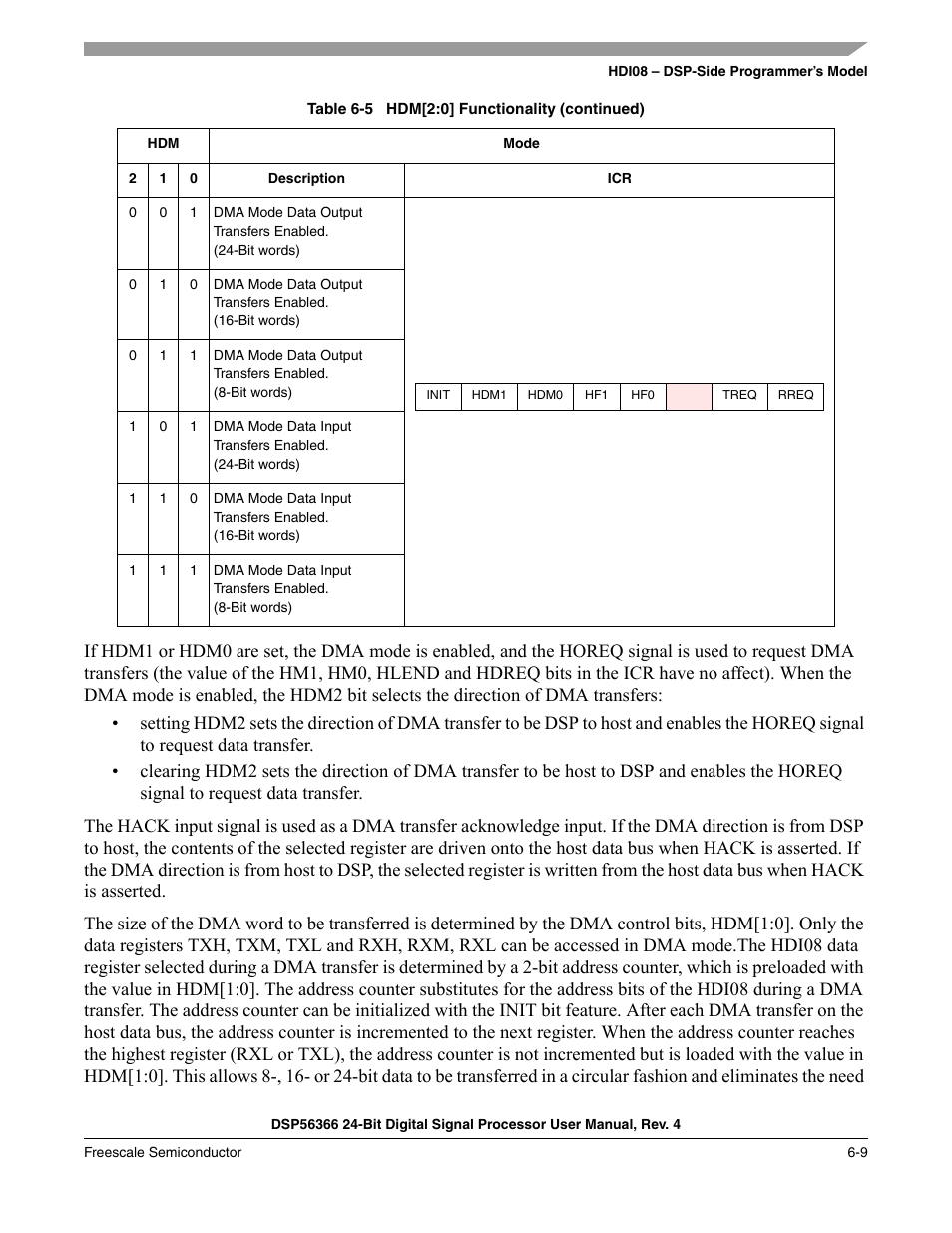 Freescale Semiconductor DSP56366 User Manual | Page 103 / 366