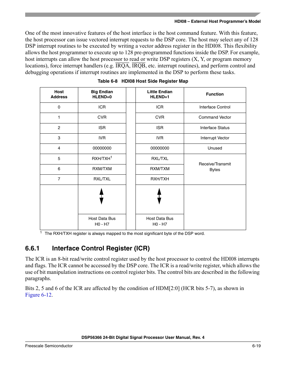 1 interface control register (icr), Interface control register (icr) -19, Table 6-8 | Hdi08 host side register map -19 | Freescale Semiconductor DSP56366 User Manual | Page 113 / 366