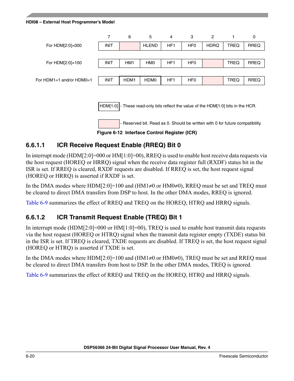 1 icr receive request enable (rreq) bit 0, 2 icr transmit request enable (treq) bit 1, Icr receive request enable (rreq) bit 0 -20 | Icr transmit request enable (treq) bit 1 -20, Figure 6-12, Interface control register (icr) -20 | Freescale Semiconductor DSP56366 User Manual | Page 114 / 366
