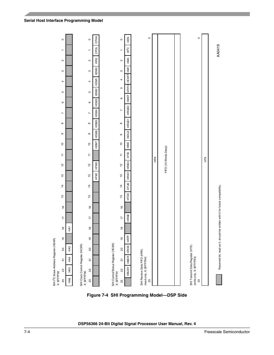 Figure 7-4, Shi programming model—dsp side -4, Figure 7-4 shi programming model—dsp side | Freescale Semiconductor DSP56366 User Manual | Page 128 / 366