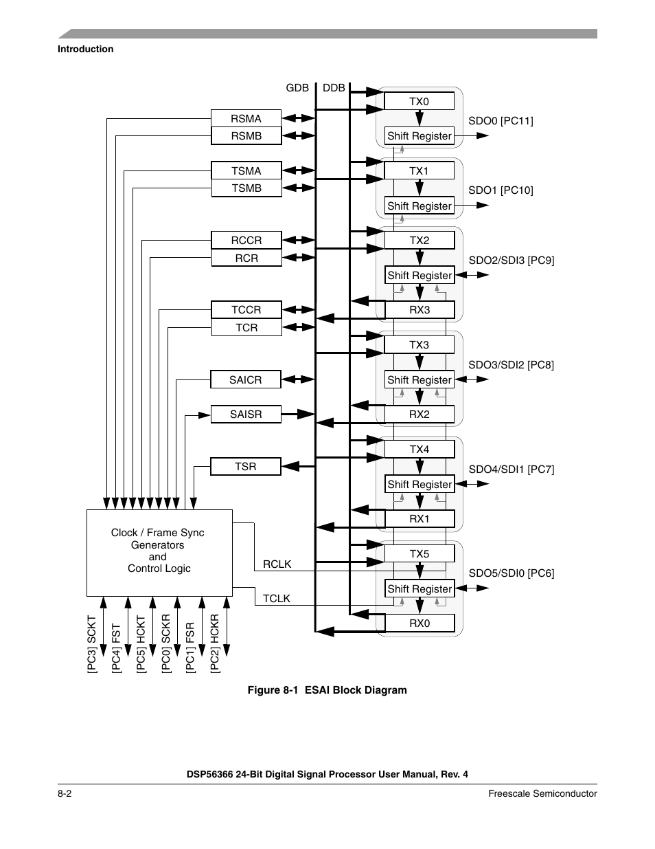 Figure 8-1, Esai block diagram -2 | Freescale Semiconductor DSP56366 User Manual | Page 152 / 366