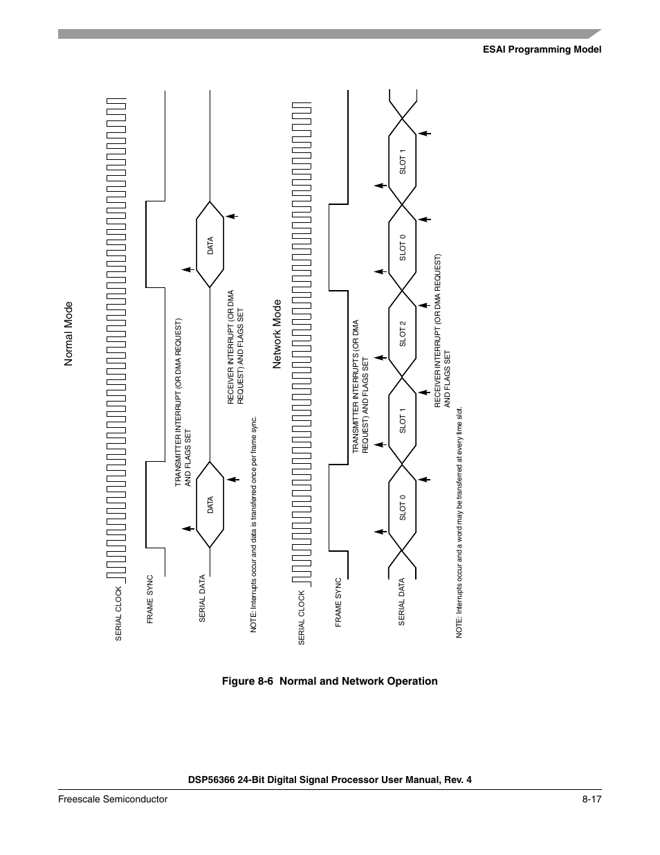 Figure 8-6, Normal and network operation -17, Me slot, as shown in | In network mode, it is, R every time slot, as shown in, For more details, see, Net w or k mo de | Freescale Semiconductor DSP56366 User Manual | Page 167 / 366