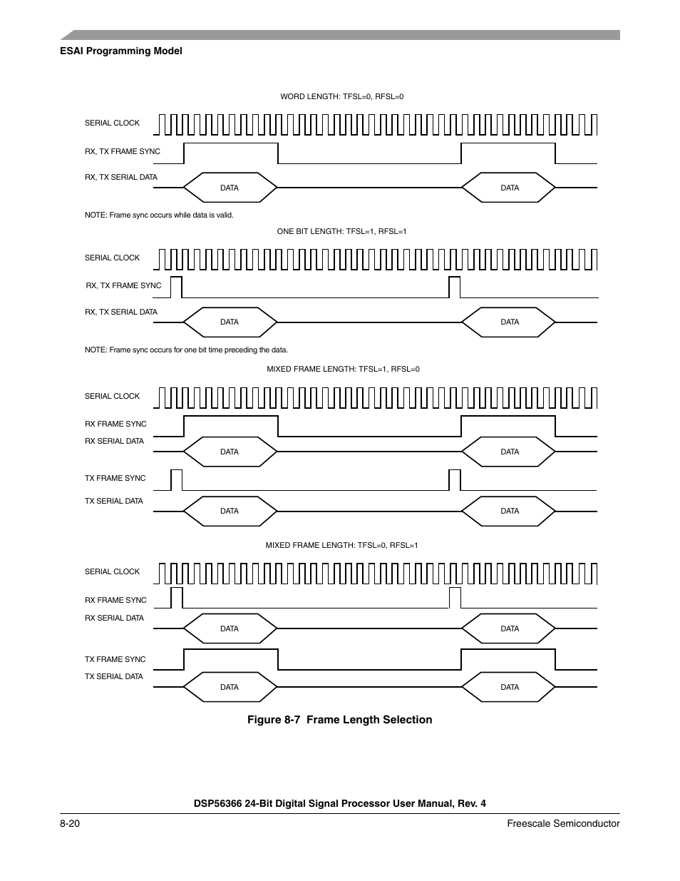 Figure 8-7, Frame length selection -20, Figure 8-7 frame length selection | Freescale Semiconductor DSP56366 User Manual | Page 170 / 366