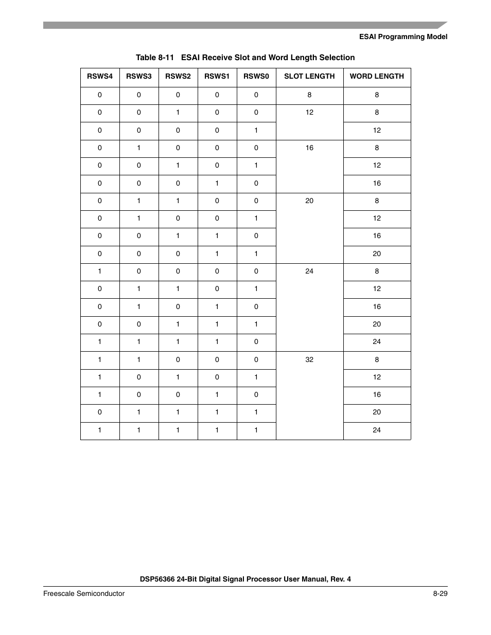 Table 8-11, Esai receive slot and word length selection -29 | Freescale Semiconductor DSP56366 User Manual | Page 179 / 366