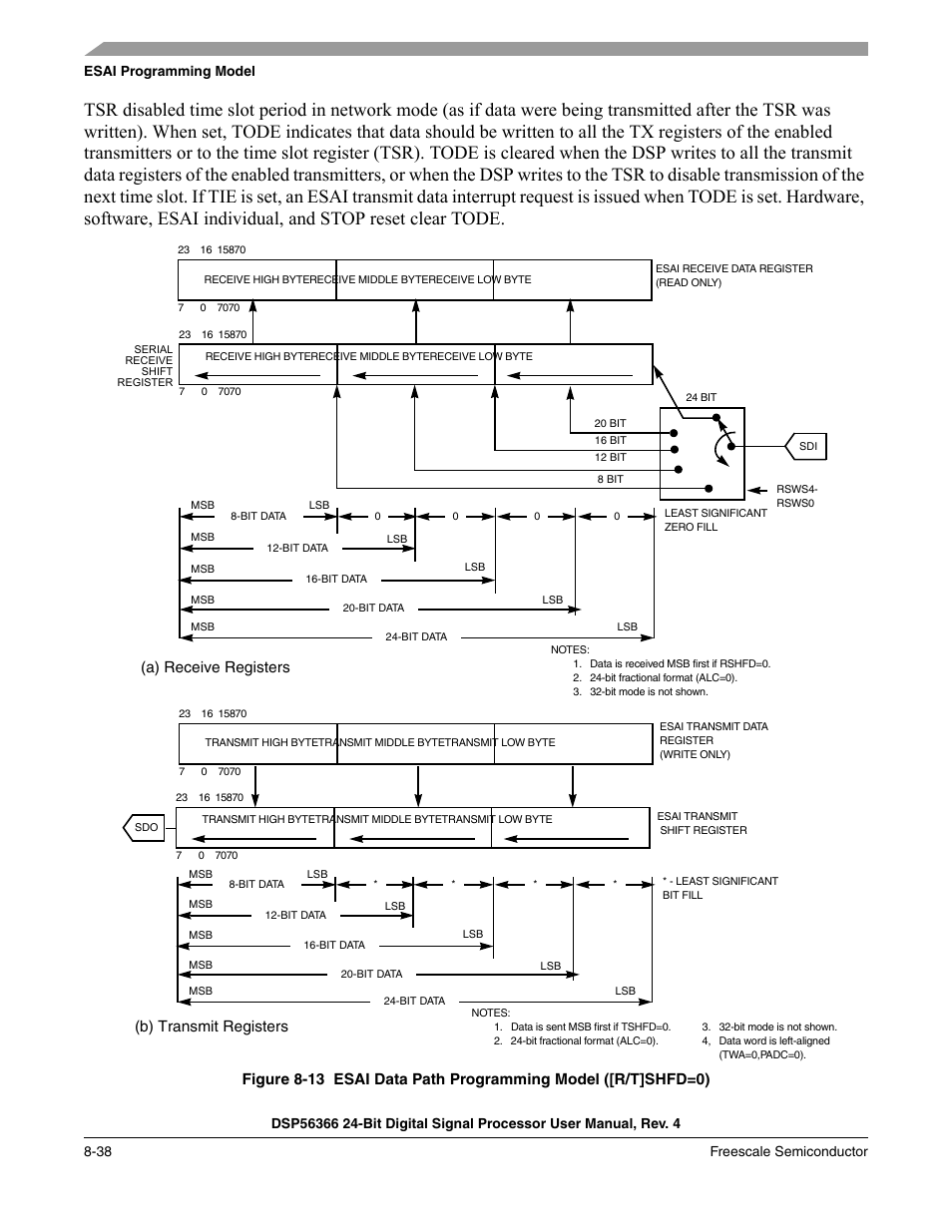 Figure 8-13, Esai data path programming model ([r/t]shfd=0) -38, Path programming model in | A) receive registers, B) transmit registers | Freescale Semiconductor DSP56366 User Manual | Page 188 / 366