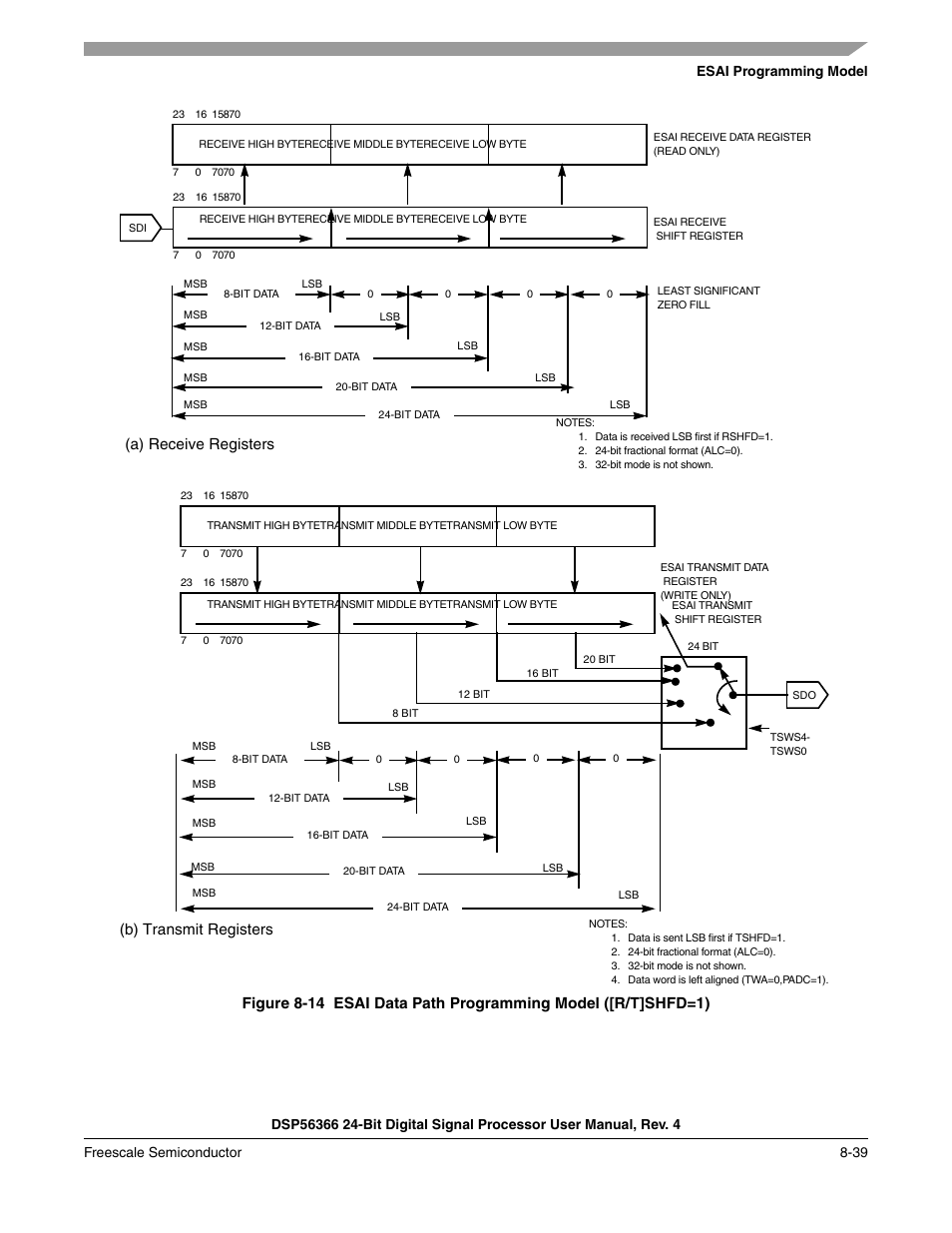 Figure 8-14, Esai data path programming model ([r/t]shfd=1) -39, A) receive registers | B) transmit registers | Freescale Semiconductor DSP56366 User Manual | Page 189 / 366